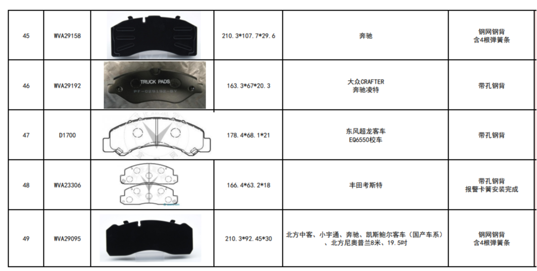 Common Heavy-Duty Disc Brake Pad Models